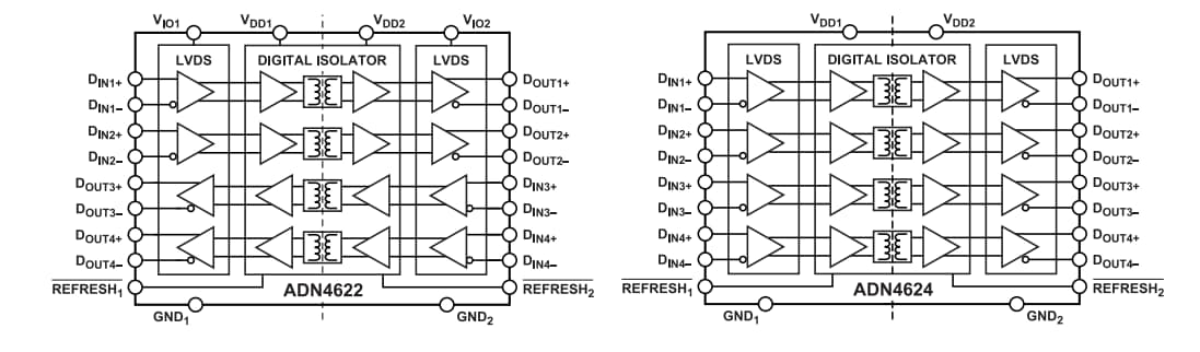 Block Diagram - Analog Devices Inc. ADN4622/ADN4624 Quad LVDS 2.5 Gigabit Isolators